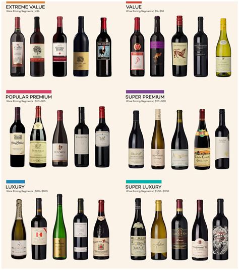 All Wine .